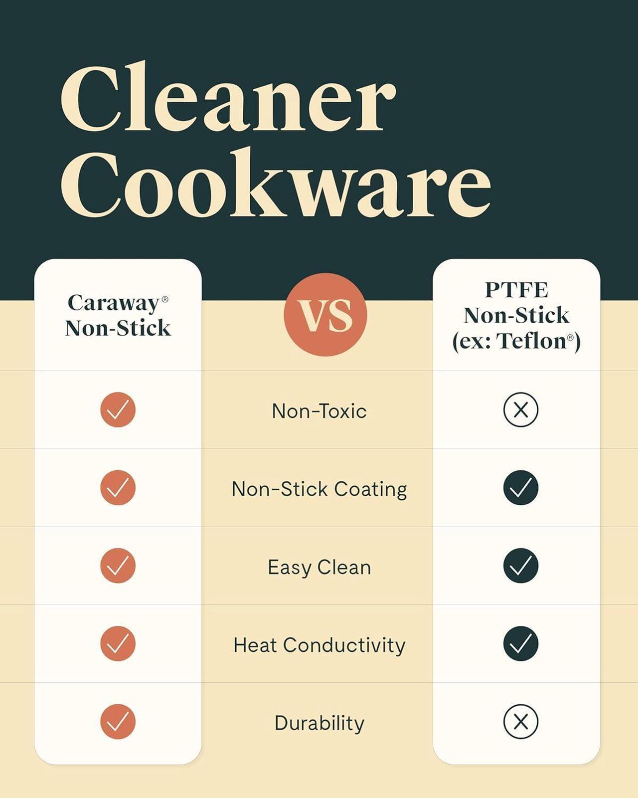 Alt view image 6 of 7 - Caraway Nonstick Ceramic Sauté Pan with Lid (4.5 qt, 11.8") - Non Toxic, PTFE & PFOA Free - Oven Safe & Compatible with All Stovetops (Gas, Electric & Induction) - Sage