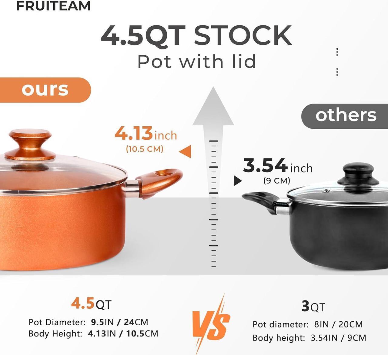Alt view image 3 of 7 - FRUITEAM 6-piece Nonstick Kitchen Cookware Set, Ceramic Coating Cooking Stock / Milk Pot/Frying Pans, Copper Aluminum Pan with Lid, Induction/Gas Kitchenware