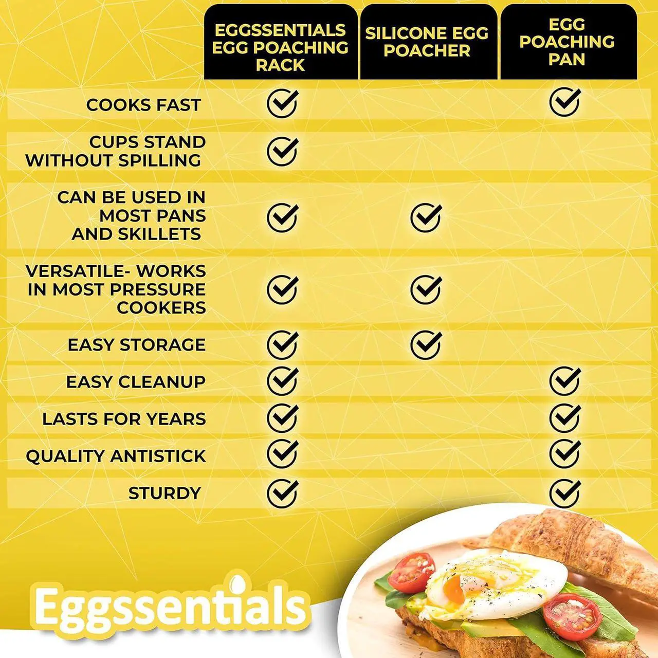 Alt view image 6 of 7 - Eggssentials Egg Poacher Insert Stainless Steel Poached Egg Cooker Eggs Poaching Cup PFOA Free Egg Poachers Nonstick, 7.25" Rack Compatible with Skillet Instant Pot
