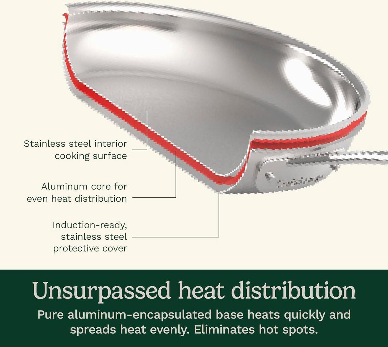 Alt view image 3 of 7 - Cuisinart 17-Piece Cookware Set, Chef's Classic Steel Collection 77-17N