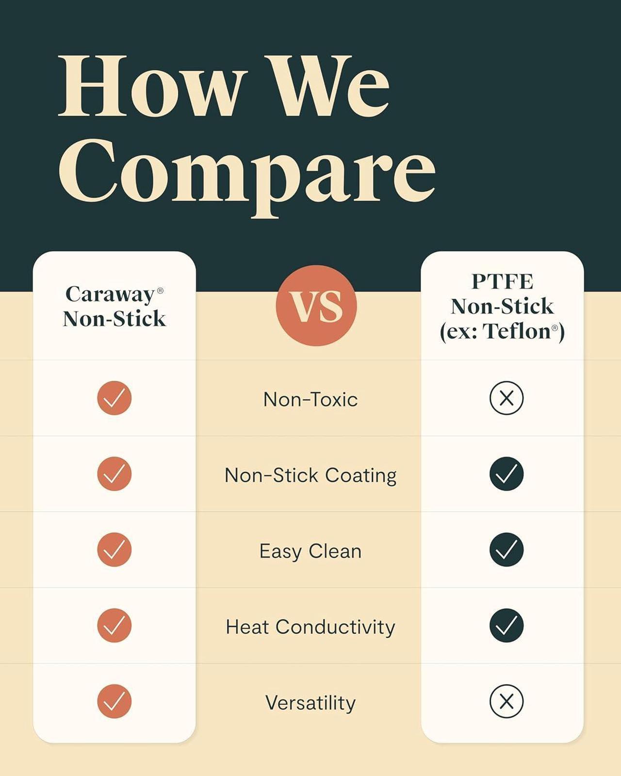 Alt view image 6 of 7 - Caraway Square Grill Pan - 11 Grill Pan - Non-Stick Ceramic Coated - Non Toxic, PTFE & PFOA Free - Oven Safe & Compatible with All Stovetops - Gray