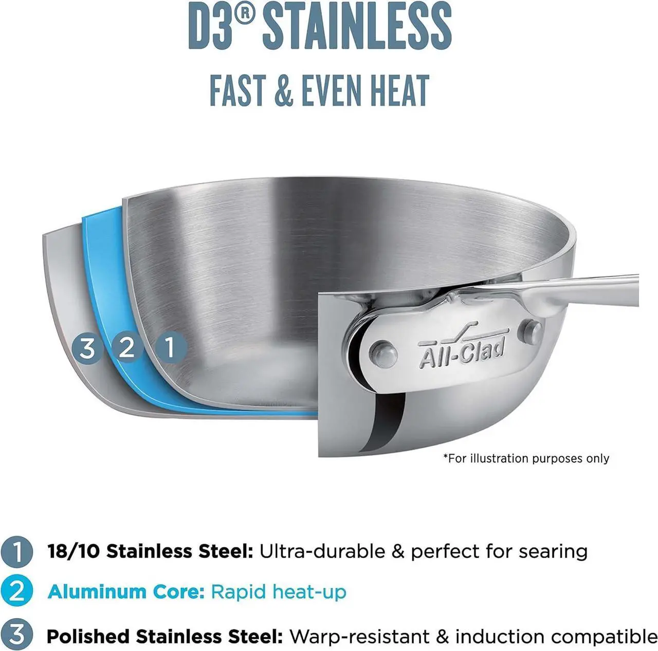 Alt view image 2 of 7 - All-Clad D3 3-Ply Stainless Steel Sauté Pan 6 Quart Induction Oven Broiler Safe 600F Pots and Pans, Cookware Silver