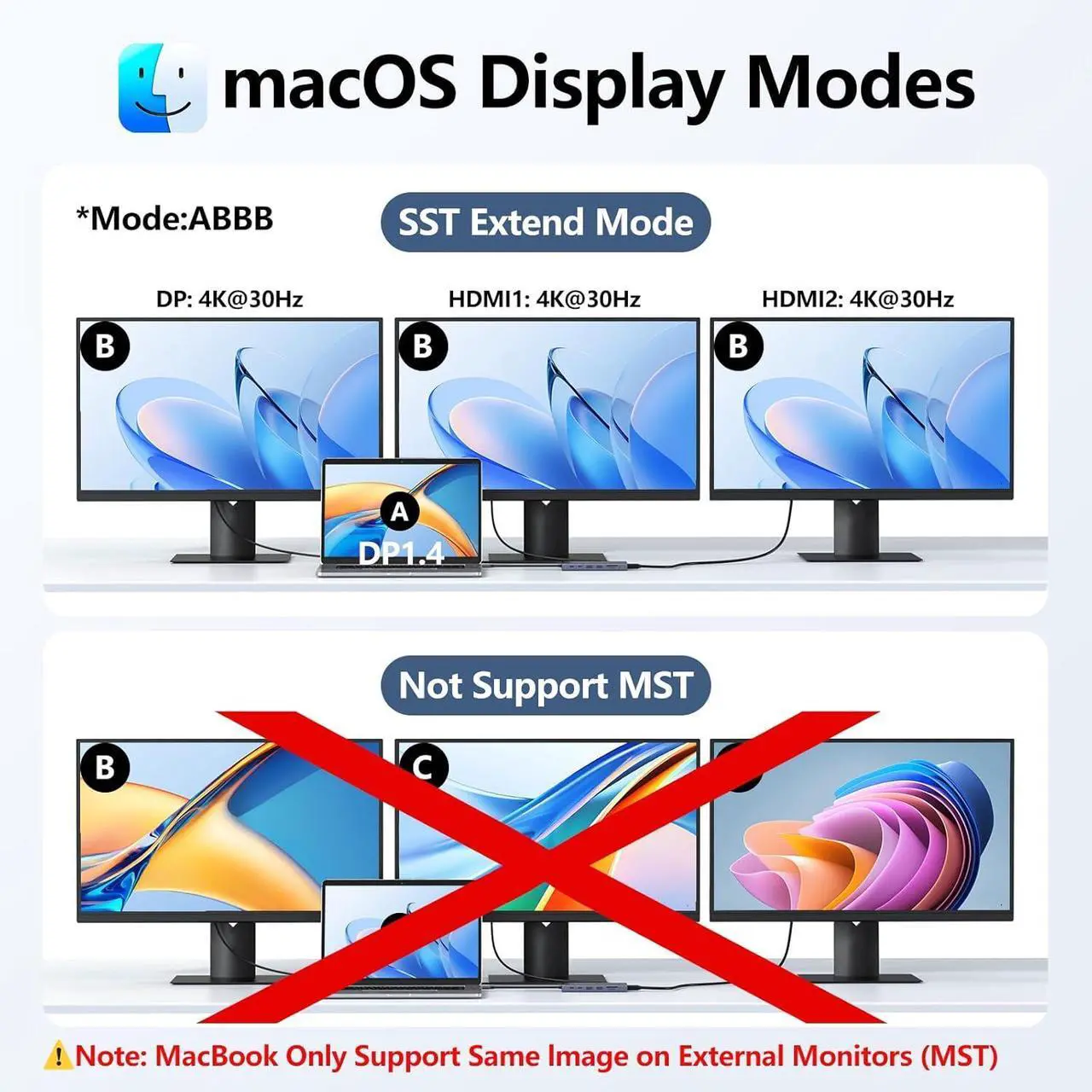 Alt view image 4 of 7 - USB C Docking Station Dual Monitor, 14 in 1 Triple Display USB C Hub Multiport Adapter with 2 HDMI 4K,DisplayPort,PD Charging,Ethernet,6 USB C&A Ports,SD/TF, Laptop Docking Station for /HP/Lenovo