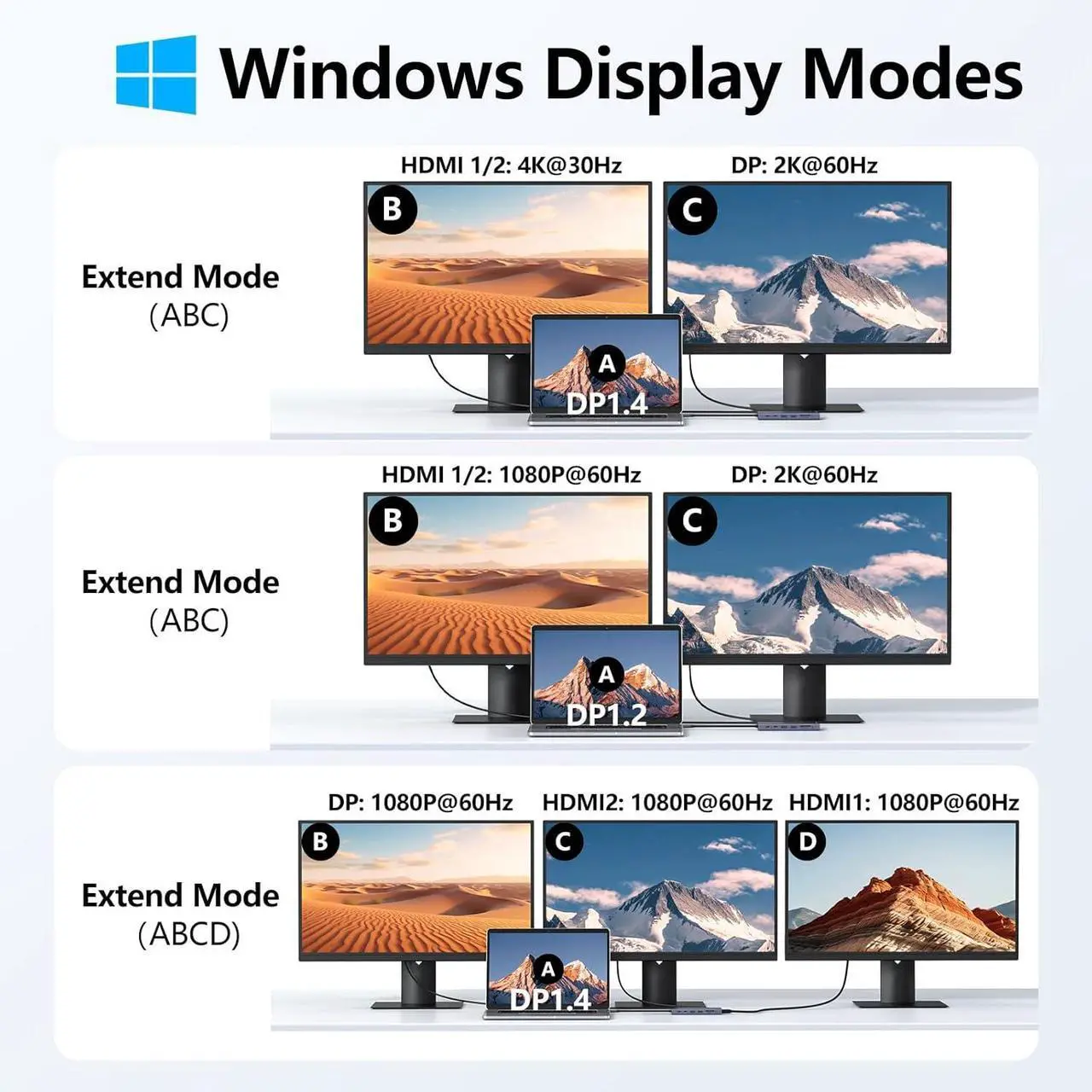 Alt view image 3 of 7 - USB C Docking Station Dual Monitor, 14 in 1 Triple Display USB C Hub Multiport Adapter with 2 HDMI 4K,DisplayPort,PD Charging,Ethernet,6 USB C&A Ports,SD/TF, Laptop Docking Station for /HP/Lenovo