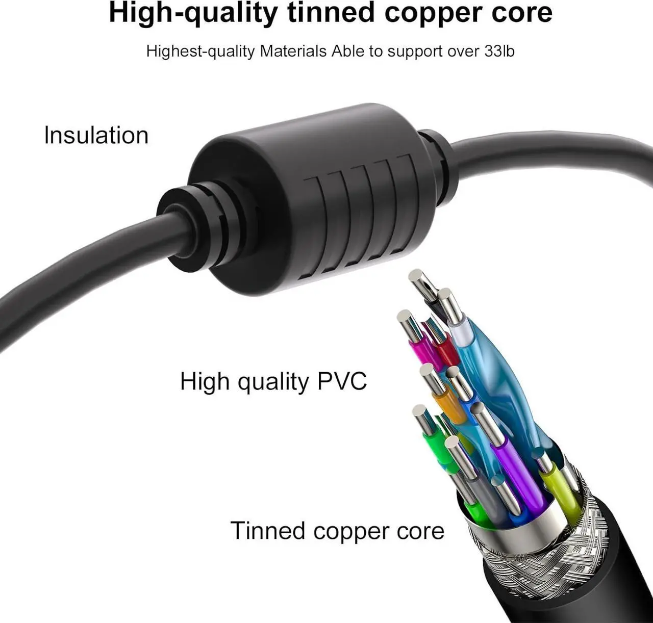 Alt view image 4 of 7 - 135W AC Power Charger for Lenovo Ideapad Gaming 3 Y700 700 S740 L340 Creator 5 7 IdeaPad 5 Pro Yoga Slim 7 Pro C940 Y70 Y50 Y40 Yoga 9-15IMH5 Legion Y520 ThinkPad T15p P15v P16v ThinkBook 15P Laptop