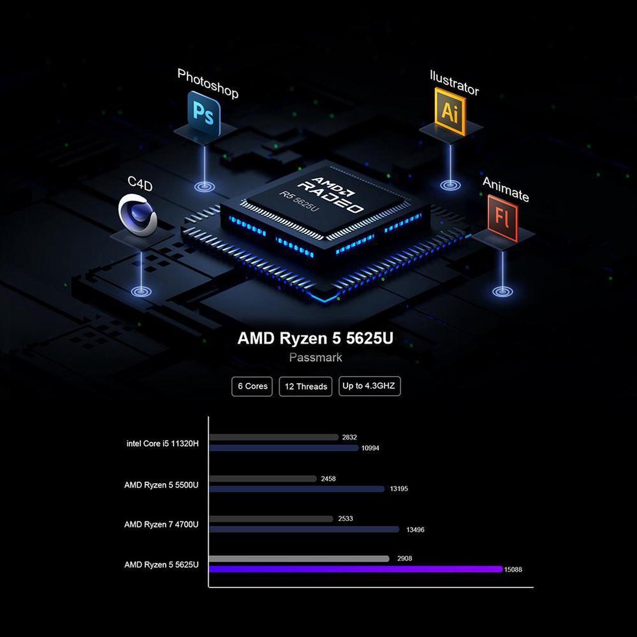Alt view image 2 of 7 - Chatreey AN2P Mini PC Ryzen 5 5625U Gaming Desktop Computer 16G DDR4 3200Mhz RAM  512GB NVME SSD WIFI6 Blue Touth 5.2 HDMI Windows 11 Pro