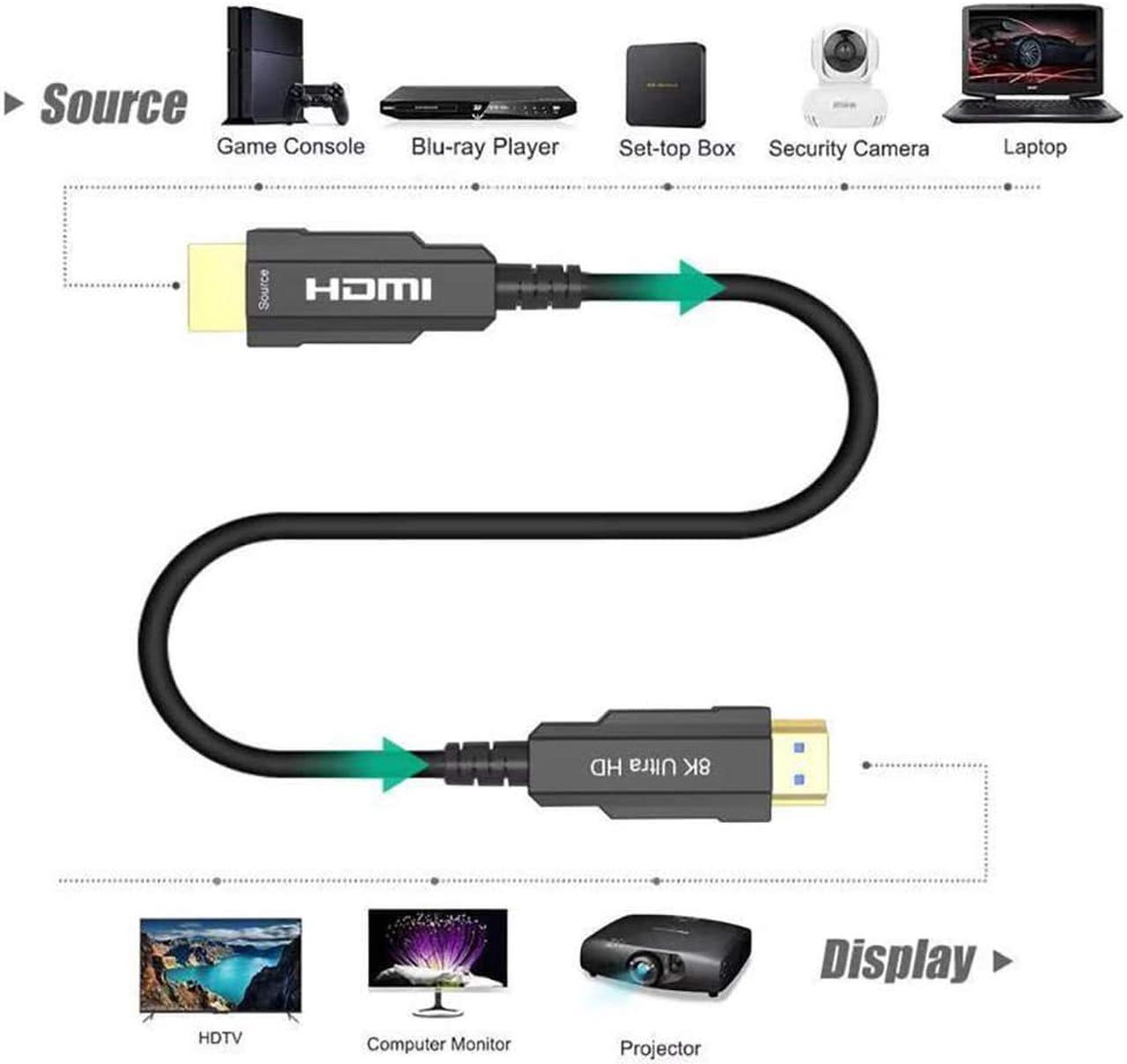Alt view image 2 of 7 - AUBEAMTO 8K HDMI 2.1 Fiber Optic Cable 330ft Supports 4K@120Hz, 8K@60Hz, 7680x4320 Resolution, 48Gbps for PS5 PS4 HDTV etc