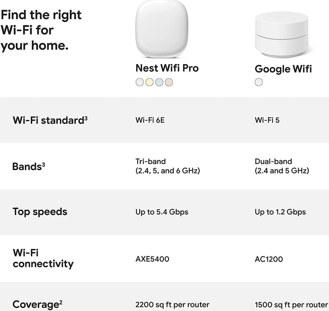 Alt view image 6 of 7 - Google Nest WiFi Pro - Wi-Fi 6E - Reliable Home Wi-Fi System with Fast Speed and Whole Home Coverage - Mesh Wi-Fi Router - 4 Pack - Snow