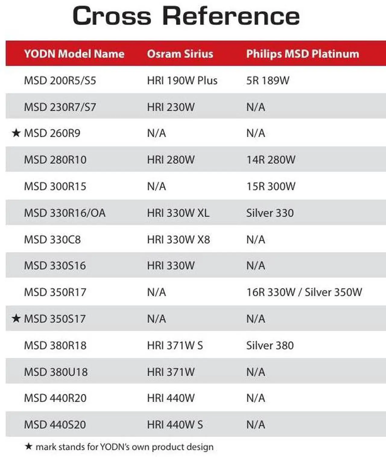 Alt view image 2 of 7 - YODN 380W 18R Moving Head Light Discharge Lamp for the KY KY-380 Fixture