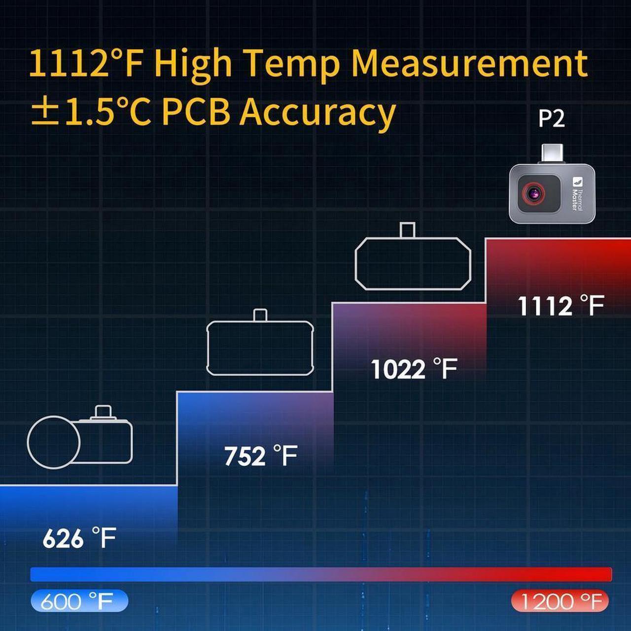 Alt view image 5 of 7 - 512×384 P2 Thermal Camera Android,1112,15x Zoom,USB-C Thermal Master Imager
