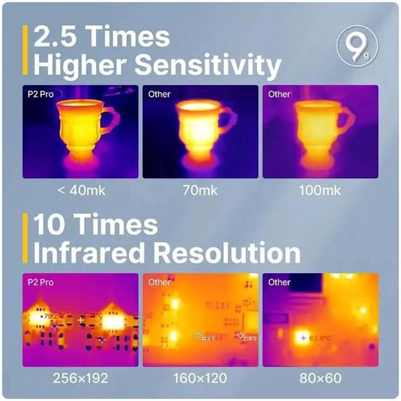 Alt view image 3 of 7 - P2 Pro InfiRay Xinfrared Thermal IR Camera Imager Night Vision Infrared Imaging for Type C