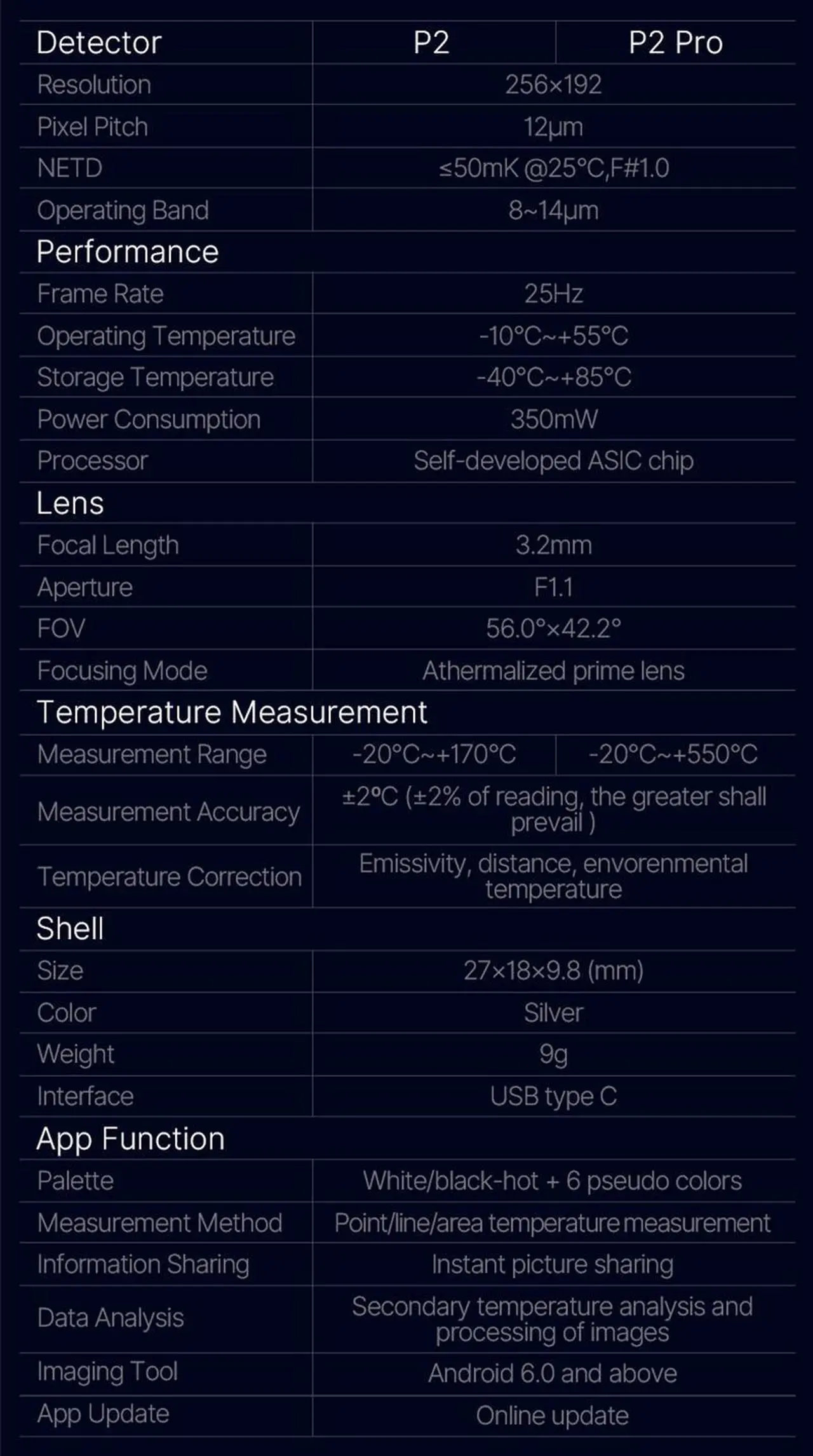 Alt view image 7 of 7 - InfiRay P2 Pro Thermal Camera for iPhone iOS  Thermographic Camera Infrared Vision Thermal Imager Without handle bracket ( iPhone no Lens)  IOS