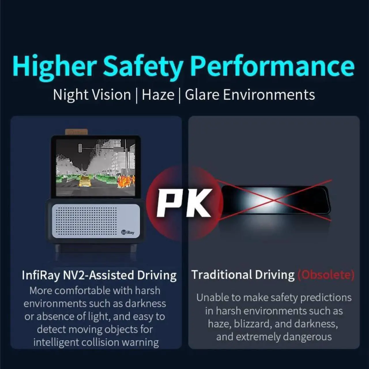 Alt view image 7 of 7 - InfiRay OEM NV2 Vehicle Mounted Thermal Imaging Camera for Car Night Vision Sight