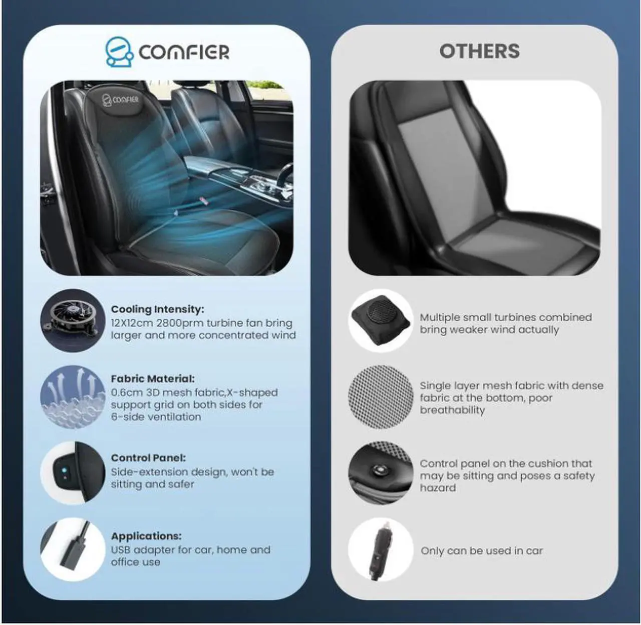 Alt view image 6 of 7 - Funda de asiento de coche de refrigeración para asientos delanteros de automóvil, almohadilla de enfriamiento negra de 12 V, fundas de asiento delantero para autos, camiones, SUV, universal