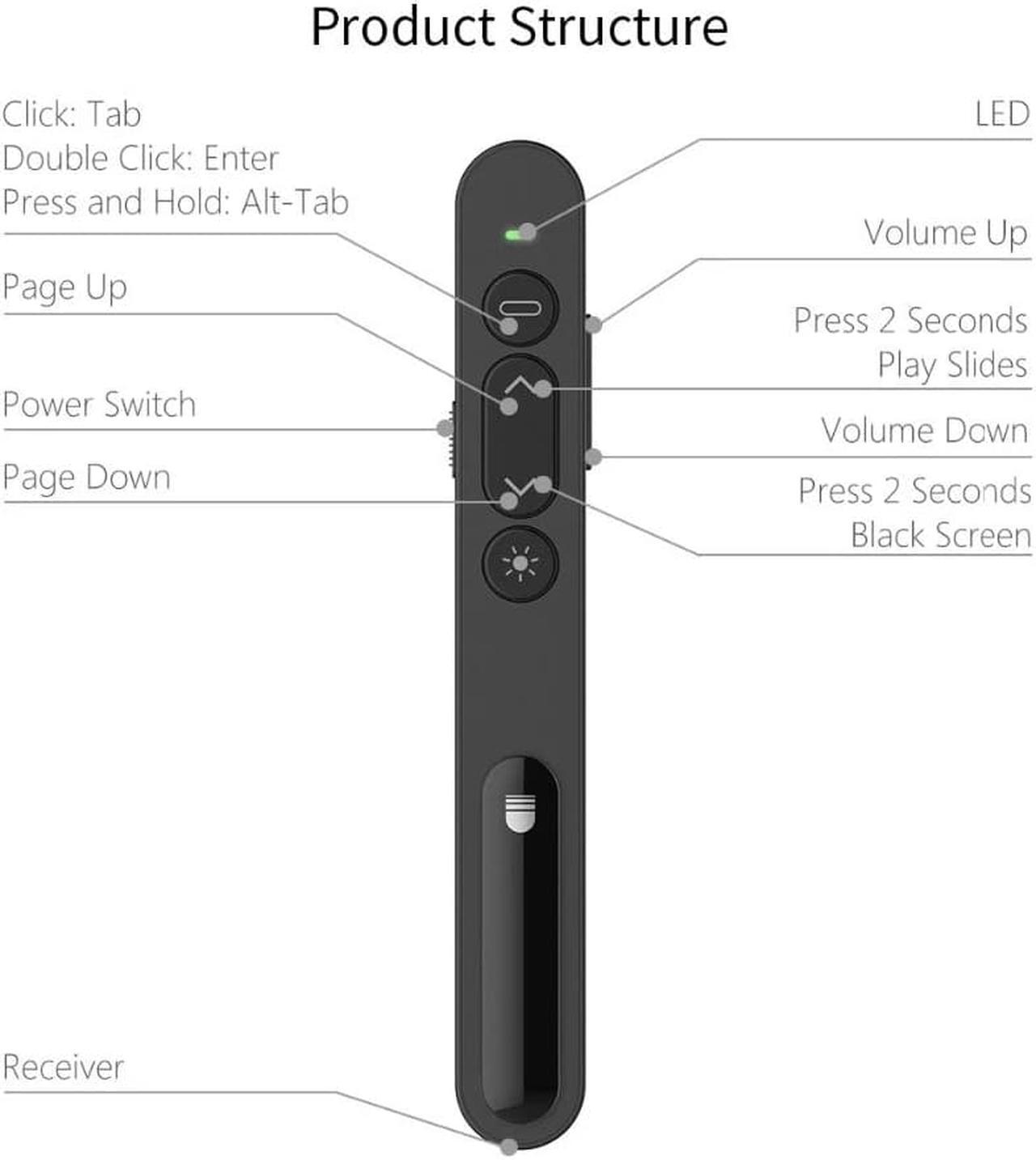 Alt view image 7 of 7 - Presentation Pointer Pen, 2.4 GHz Wireless, 100m Effective Distance, USB PowerPoint Red Light Pointer Presenter Presentation Remote Control Pointer Clicker Pen