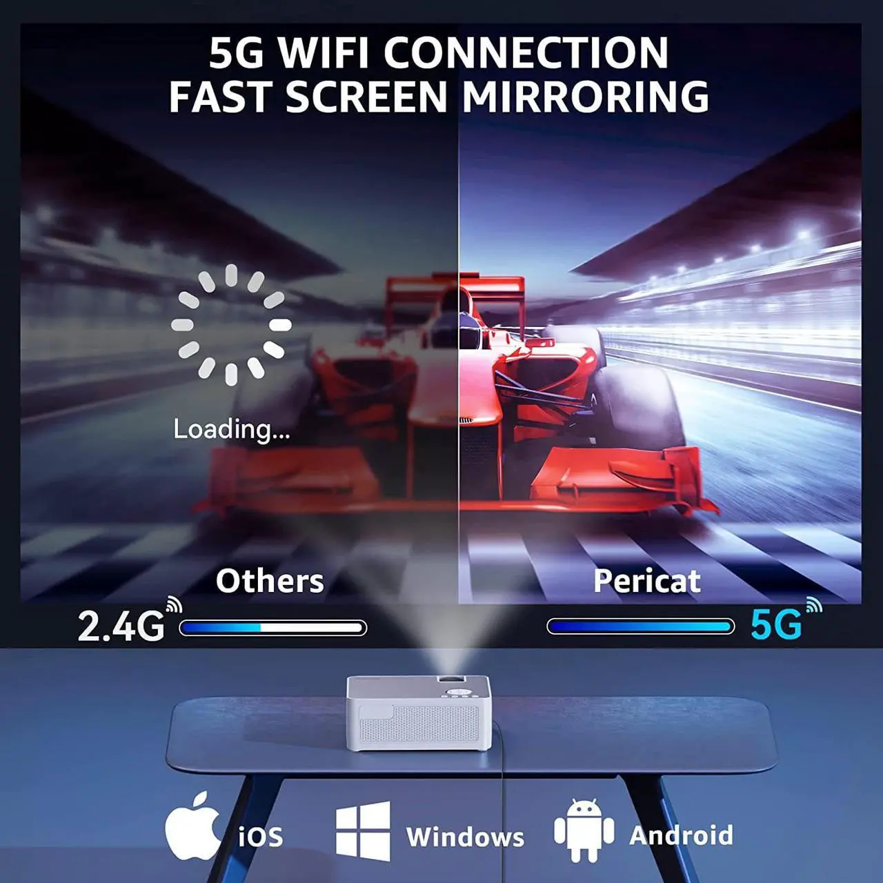 Alt view image 4 of 7 - Projector with WiFi and Bluetooth, 5G WiFi, Native 1080P/16000L Video Projector with Screen, 4K Support Outdoor Projector, 350'' Display Phone Projector with Carry Bag for iPhone,TV Stick, Mac