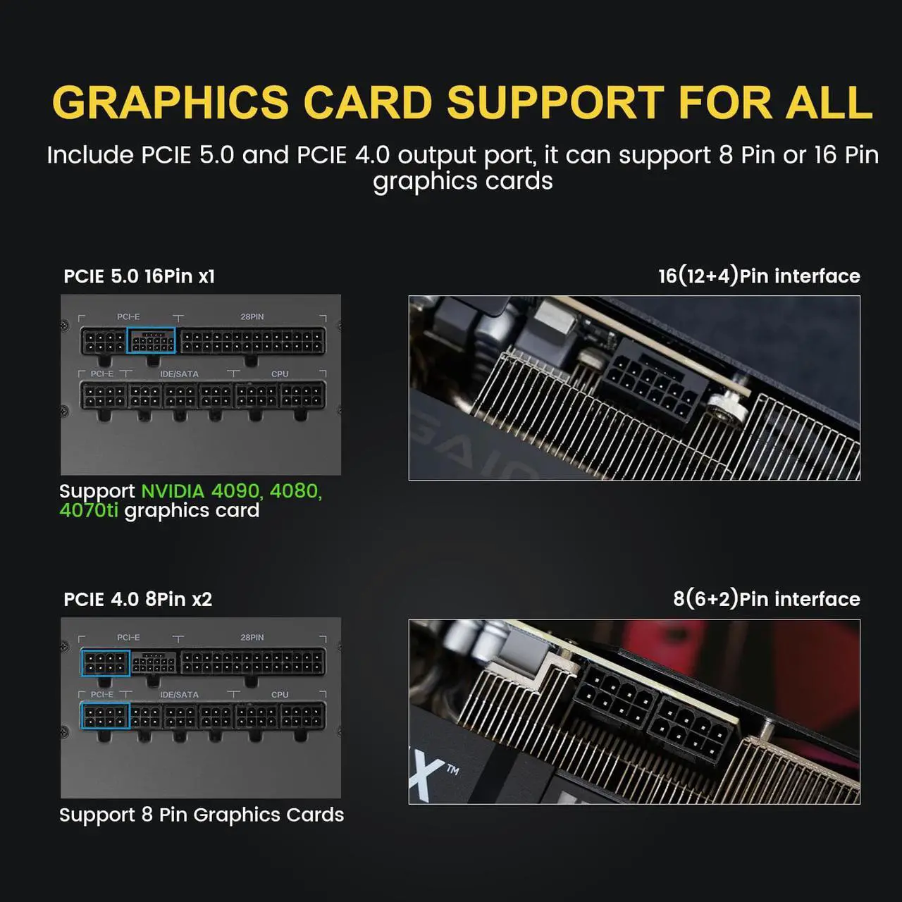 Alt view image 4 of 7 - Segotep 850W ATX 3.0 Power Supply, Full Modular 80 Plus Gold, PCIe 5.0 12+4PIN port and Dual 6+2Pin ports,  Suitable for ALL Graphics Cards, Native 600W 12VHPWR Cable, Silent Fan mode