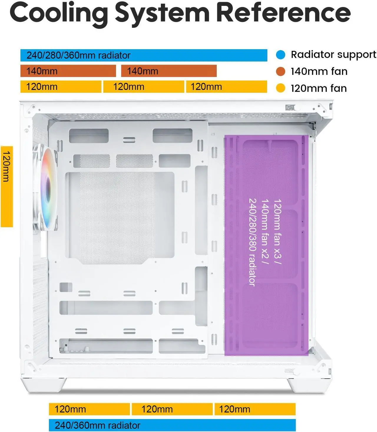 Alt view image 4 of 7 - Vetroo AL900 ATX PC Case with 270° Full View Tempered Glass, Supports 360mm Radiator, 4 PWM FDB ARGB Fans with Controller - White