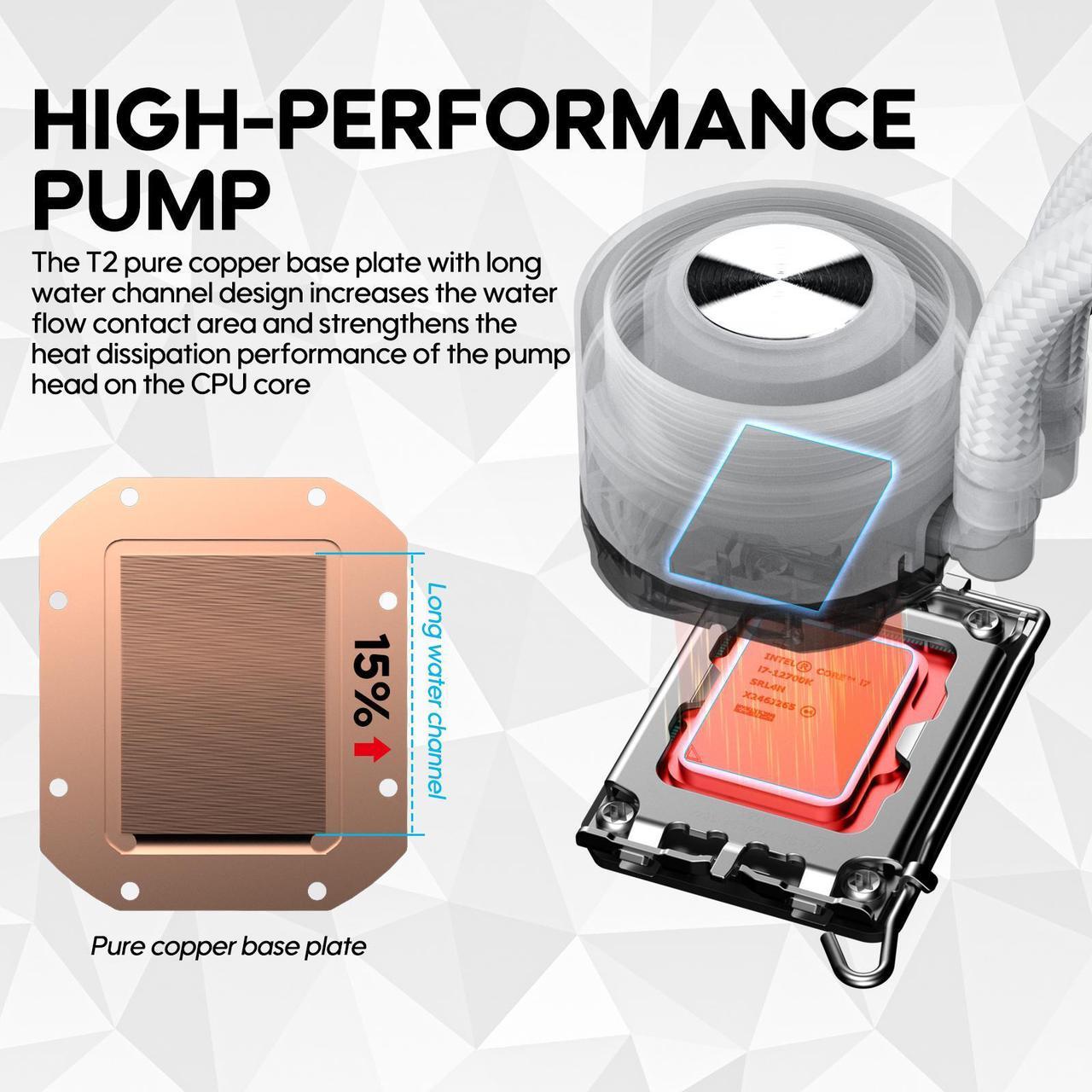 Alt view image 3 of 7 - Vetroo R240 Liquid CPU Cooler, Replaceable Cover Design, 2x120mm ARGB & PWM Fans, Low-Noise Operation, 240mm Radiator 250W TDP, Controller Hub Included, for AMD AM5/AM4 & Intel LGA1851/1700 - White