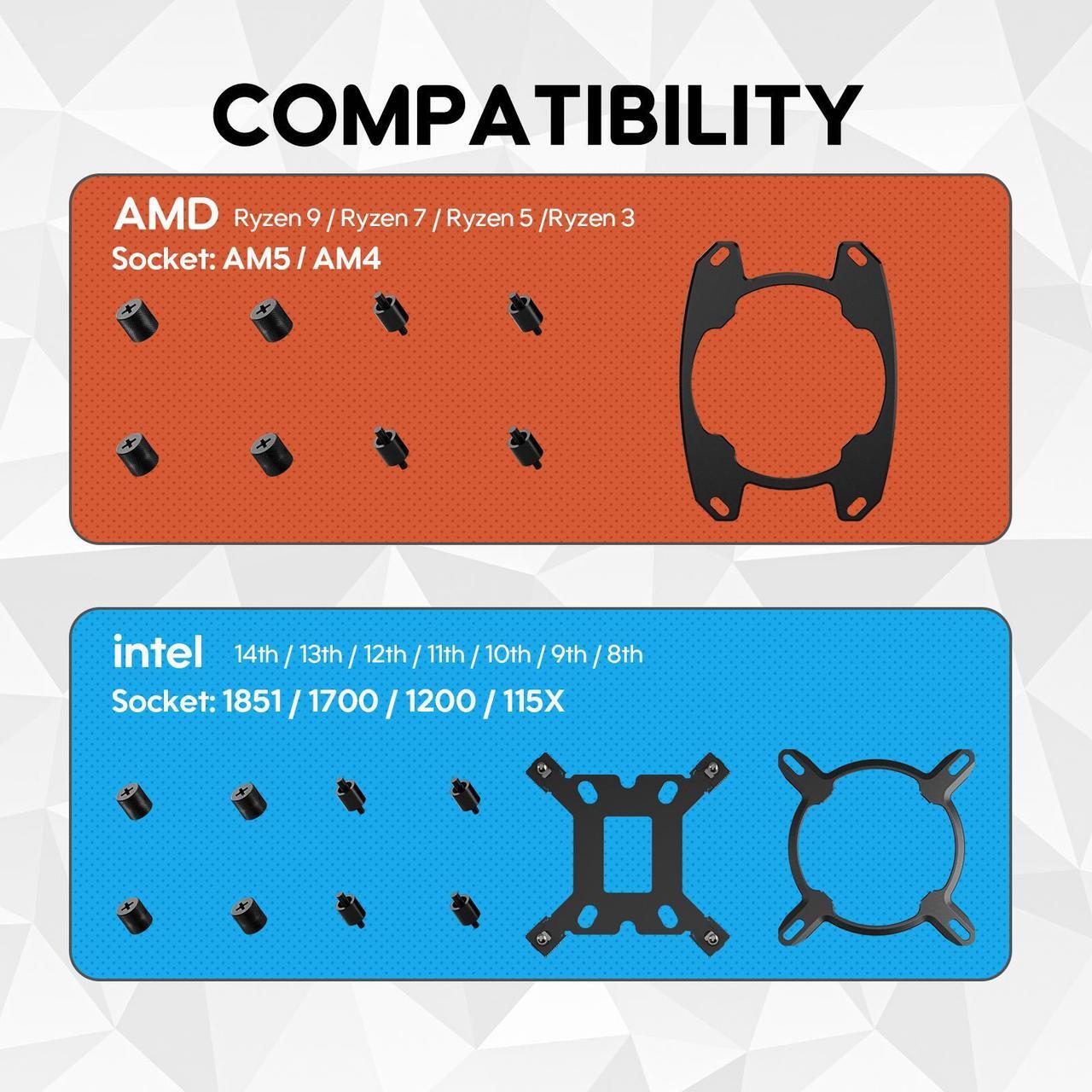 Alt view image 7 of 7 - Vetroo R360 Liquid CPU Cooler, Replaceable Cover Design, 3x120mm ARGB & PWM Fans, Low-Noise Operation, 360mm Radiator 290W TDP, Controller Hub Included, for AMD AM5/AM4 & Intel LGA1851/1700 - White