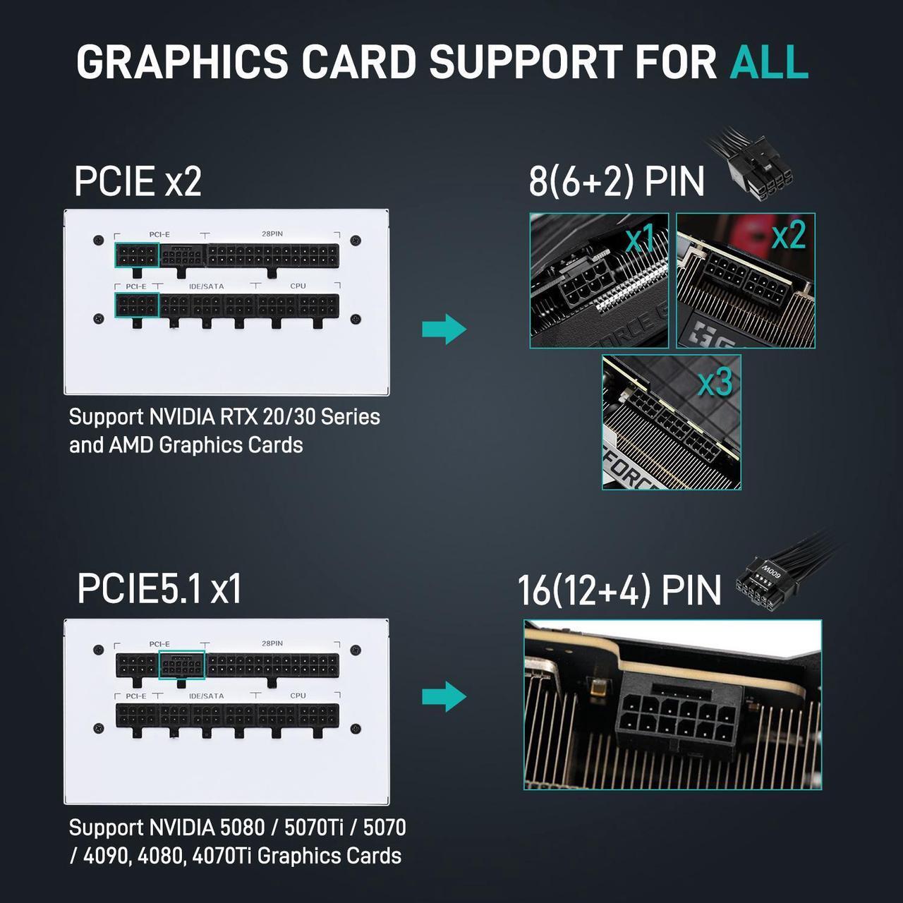Alt view image 7 of 7 - Segotep 850W White PCIe 5.1 Full Modular 80 Plus Gold PSU ATX 3.1 Gaming Power Supply, 12VHPWR Cable, 12+4PIN port and Dual 6+2Pin ports for Different Graphics Cards, Silent Fan mode