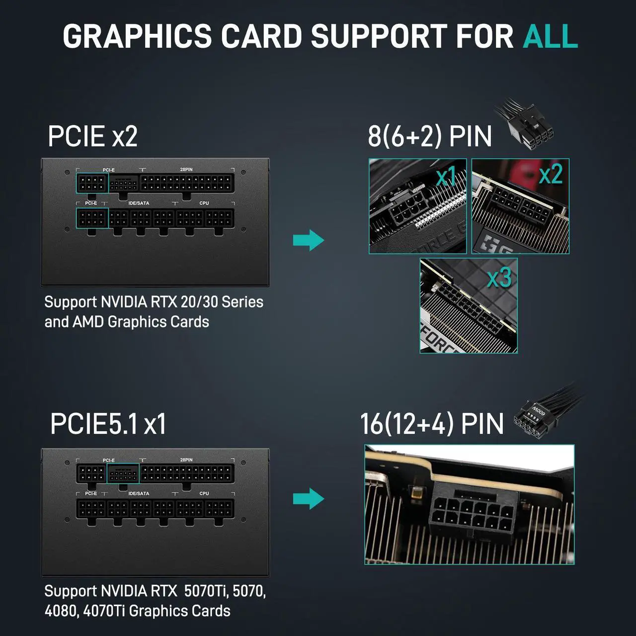 Alt view image 6 of 7 - Segotep 750W Power Supply Full Modular 80 Plus Gold PSU, 600W 12VHPWR Cable Included, 12+4PIN port and Dual 6+2Pin ports for Different Graphics cards, Silent Fan mode, ATX 3.1 Gaming Power Supply