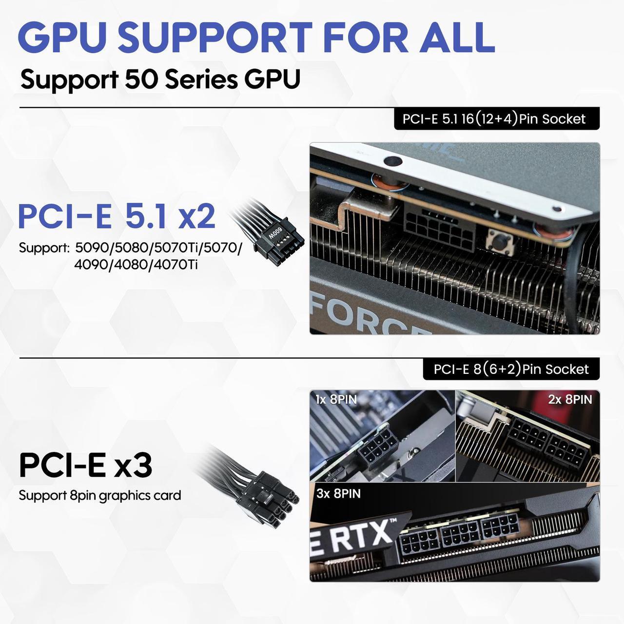 Alt view image 7 of 7 - Vetroo 1000W Black Power Supply ATX 3.1 Ready Dual PCIe 5.1, 80 Plus Gold Full Modular, Compact Size, Eco Mode with 120mm FDB Fan, 10 Year Warranty, for Gaming PC and More