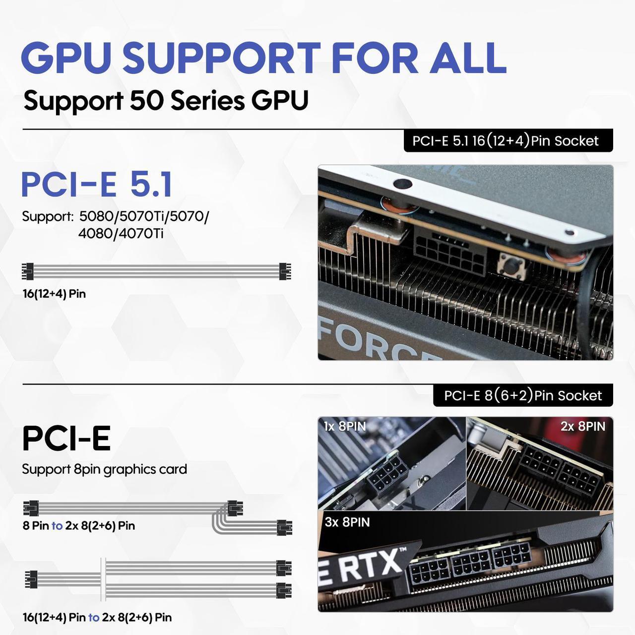 Alt view image 7 of 7 - Vetroo 850W SFX Power Supply ATX 3.1 & PCIE 5.1 Ready, 80 Plus Gold Certificate Fully Modular, 90mm FDB Fan for Low-Noise Operation, SFX-to-ATX Bracket, 10-Year Warranty - White