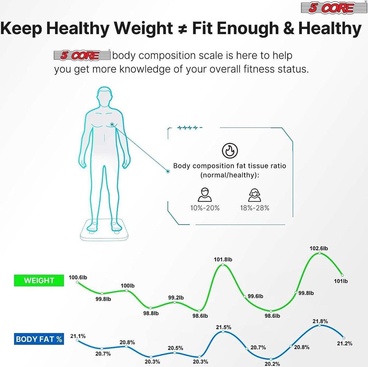 Alt view image 4 of 6 - Rechargeable Digital Scale for Body Weight, Precision Bathroom Weighing Bath Scale, Step-On Technology, High Capacity - 400 lbs. Large Display, Batteries Included 5 Core BS 01 R BLK