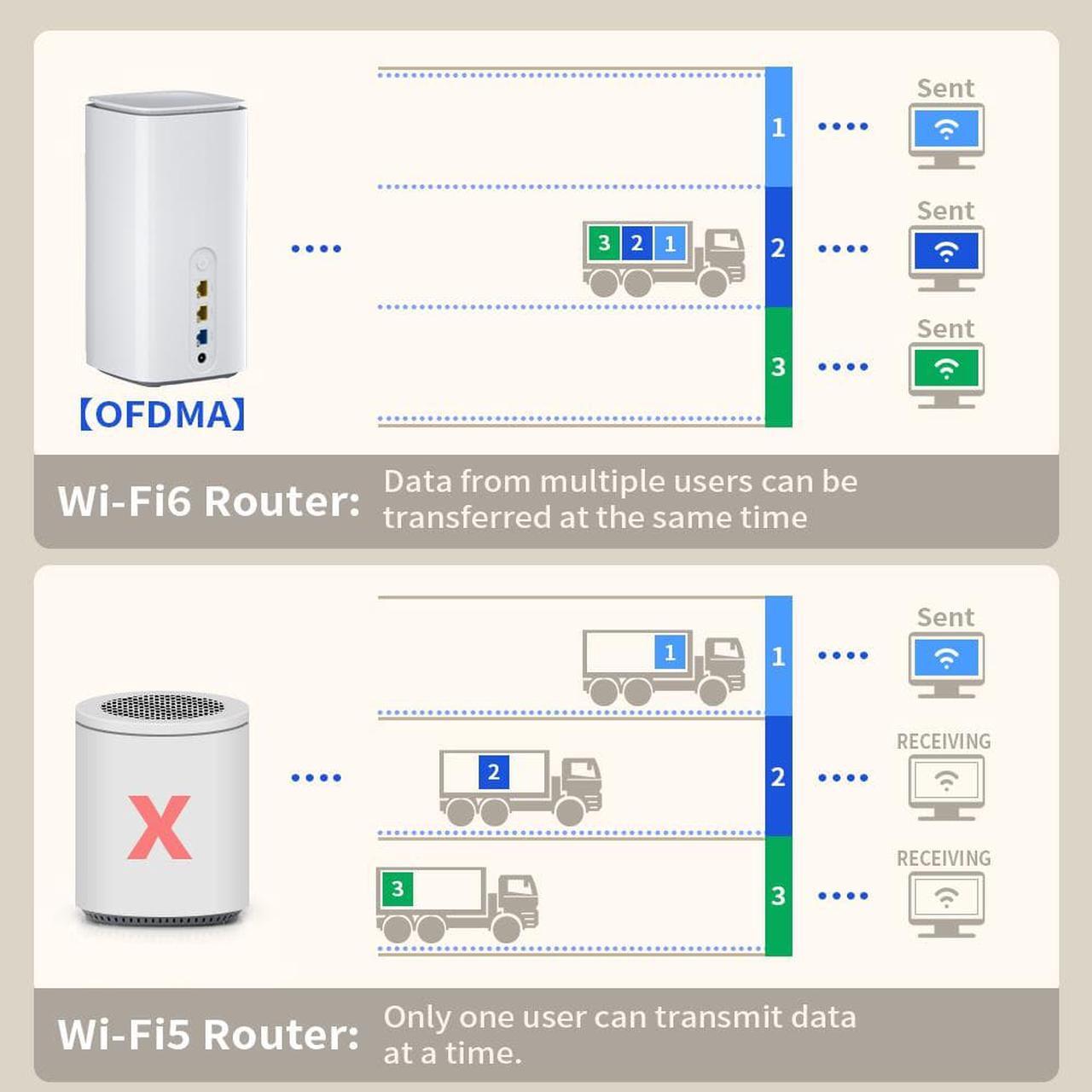 Alt view image 6 of 7 - UOTEK Portable 5G WiFi CPE Router 5G  WiFi 6 802.1ax LTE Wireless Router Dual Band WiFi Sim Card Modem NSA And SA Dual Mode High Speed Wide Coverage Signal Plug And play