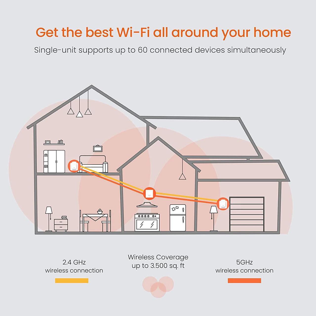 Alt view image 3 of 7 - Tenda Nova Mesh WiFi System (MW5)-Up to 3500 sq.ft. Whole Home Coverage, Gigabit Mesh Router for Wireless Internet, WiFi Router and Extender Replacement, Works with Alexa, Plug-in Design, 3-pack