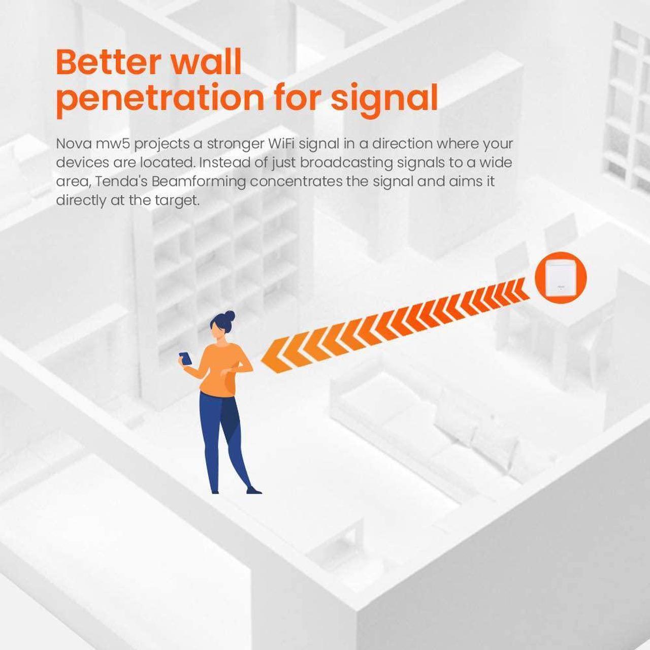Alt view image 7 of 7 - Tenda Nova Mesh WiFi System (MW5)-Up to 3500 sq.ft. Whole Home Coverage, Gigabit Mesh Router for Wireless Internet, WiFi Router and Extender Replacement, Works with Alexa, Plug-in Design, 3-pack