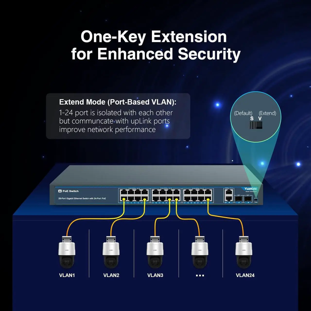 Alt view image 6 of 7 - 24 Port Gigabit Ethernet PoE Switch with 2 Uplink Gigabit Port & 2 SFP Port, YuanLey Unmanaged 24 Port PoE+ Network Switch, Rackmout, Build in 400W Power, Support 802.3af/at, Plug and Play
