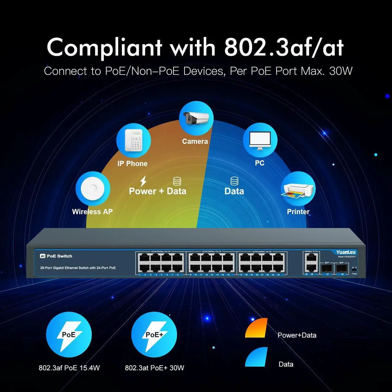 Alt view image 4 of 7 - 24 Port Gigabit Ethernet PoE Switch with 2 Uplink Gigabit Port & 2 SFP Port, YuanLey Unmanaged 24 Port PoE+ Network Switch, Rackmout, Build in 400W Power, Support 802.3af/at, Plug and Play