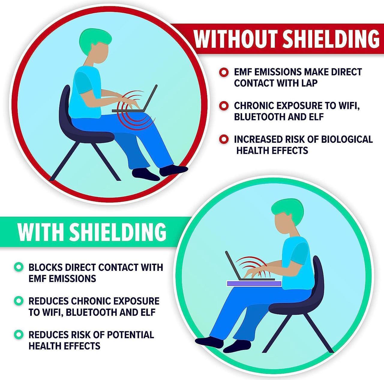 Alt view image 5 of 7 - Laptop EMF Radiation Protection & Heat Shield by DefenderShield - EMF Blocker Lap Pad & 5G Protector Computer Lapdesk Compatible with up to 17" Laptop, Chromebook, MacBook (Gray)