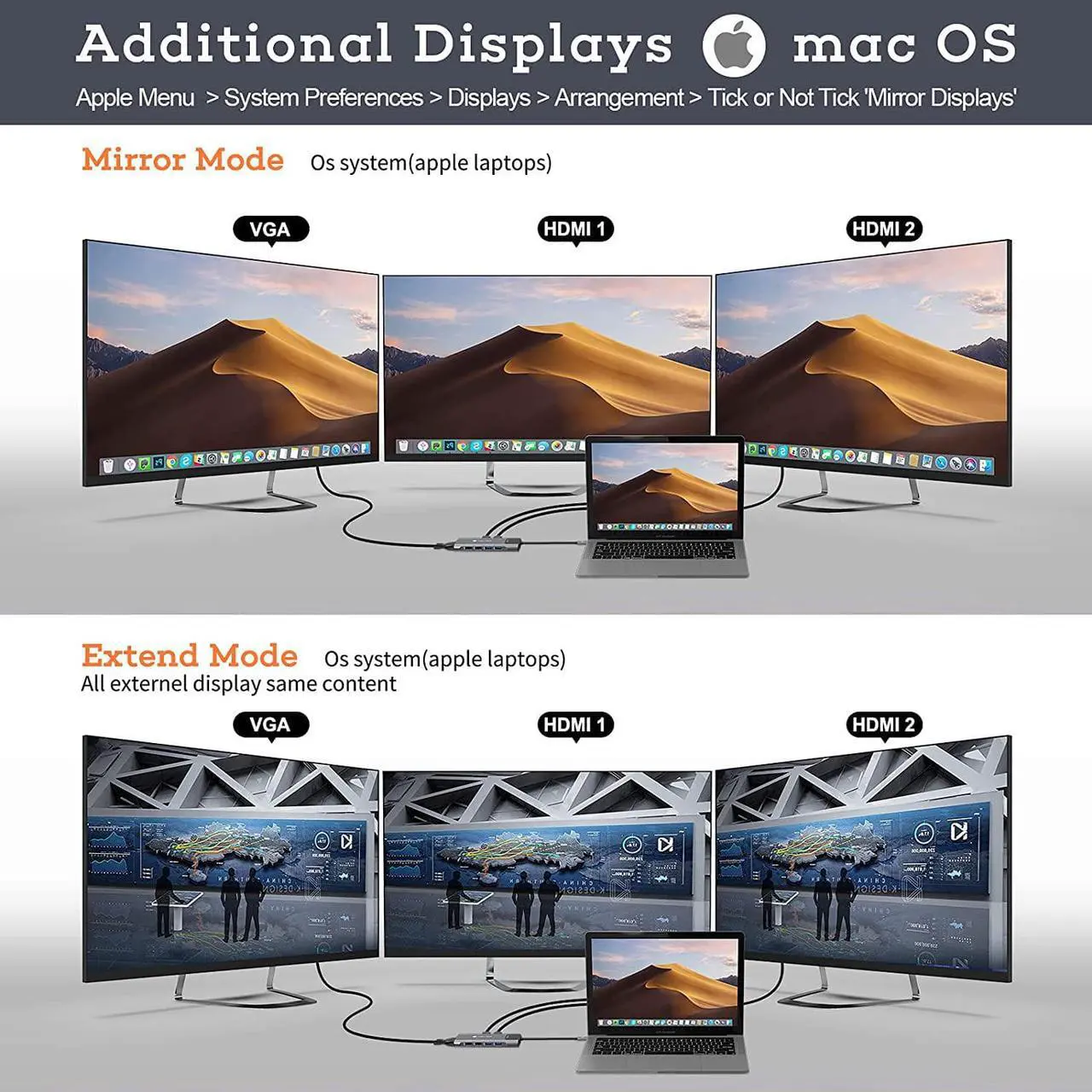 Alt view image 4 of 7 - USB C Docking Station Dual Monitor, NOVOO 12 in 1 MacBook Docking Station Triple Display Dual HDMI VGA Ethernet USB C to 4 USB 100W PD Charging, Laptop Hub for M1/M2 MacBook Pro/Air Dell HP Surface