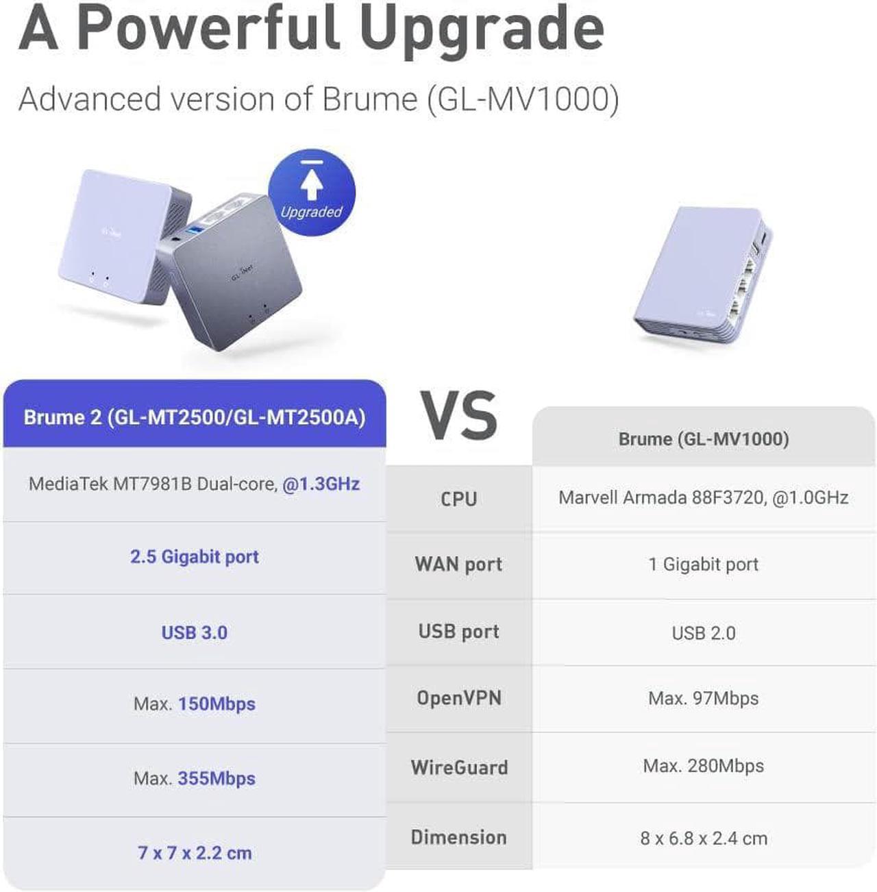 Alt view image 7 of 7 - GL.iNet MT2500 (Brume 2) Mini VPN Security Gateway for Home Office and Remote Work-VPN Server and Client for Home and Office, VPN Cascading, Internet Security, 2.5G WAN, 1 LAN Port (ABS Plastic Case)