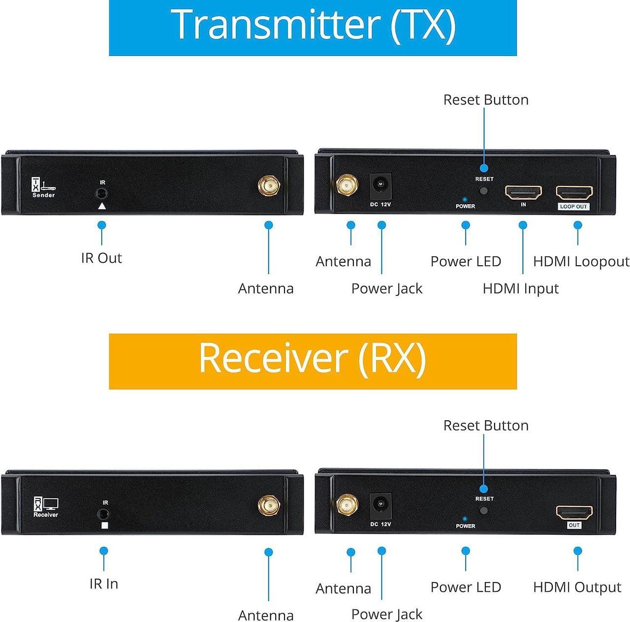 Alt view image 3 of 7 - gofanco 5G Wireless HDMI Extender Kit  Up to 656ft (200m) at 1080p, Supports Up to 4 Receivers, Dual Antenna, Long Range, 5GHz Frequency, Loopout, IR Extension, 2ch PCM Audio (HDwireless1x4)