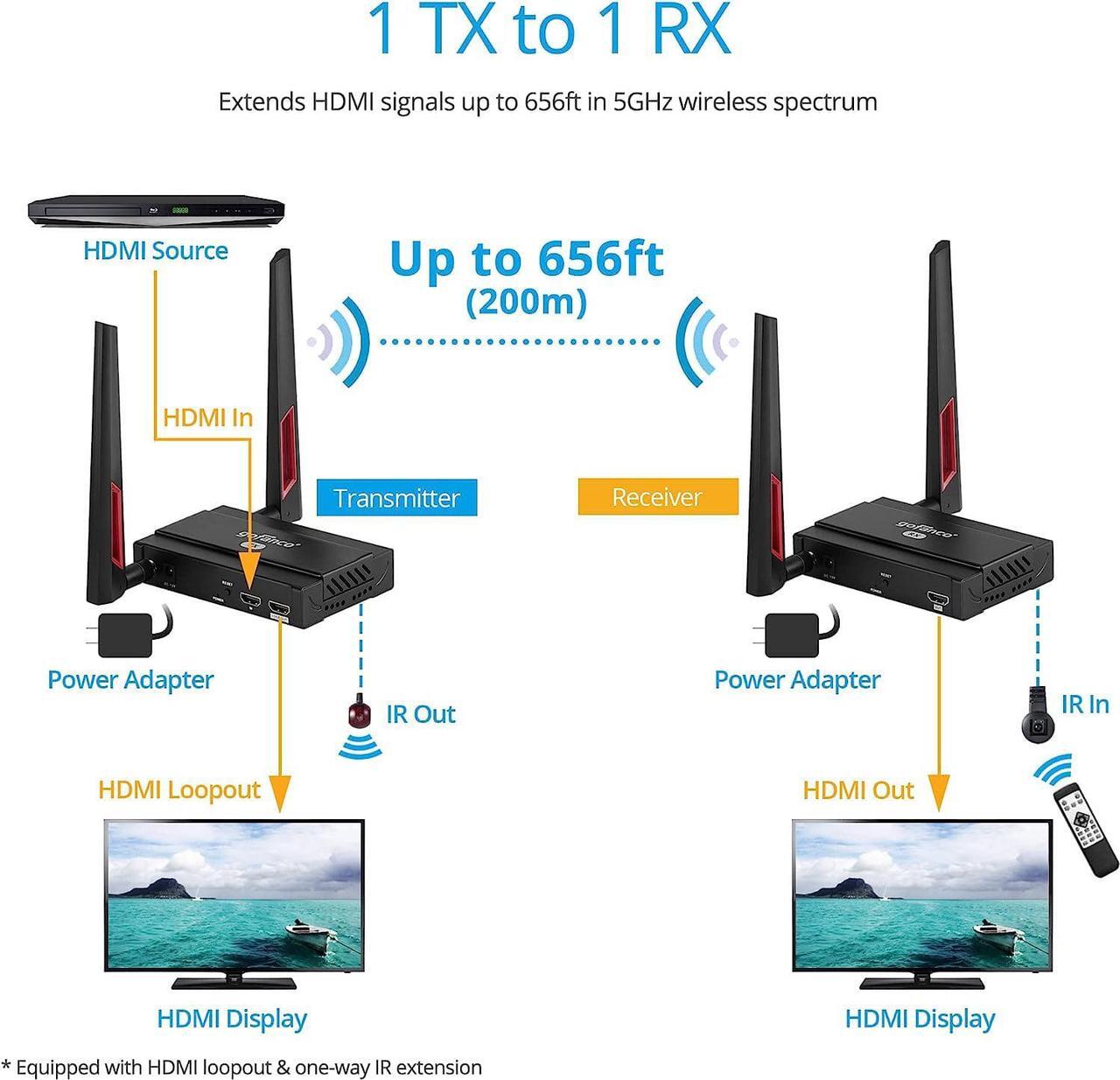 Alt view image 4 of 7 - gofanco 5G Wireless HDMI Extender Kit  Up to 656ft (200m) at 1080p, Supports Up to 4 Receivers, Dual Antenna, Long Range, 5GHz Frequency, Loopout, IR Extension, 2ch PCM Audio (HDwireless1x4)