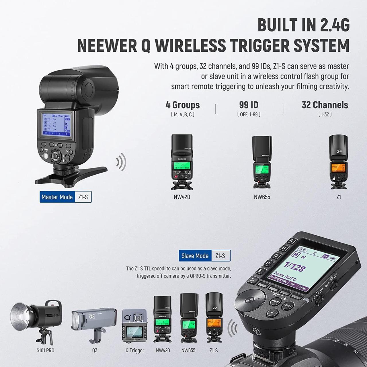 Alt view image 4 of 7 - Z1-S TTL Round Head Flash Speedlite for Sony Cameras, 76Ws 2.4G 1/8000s HSS, 10 Levels LED Modeling Lamp, 2600mAh Lithium Battery, 480 Full Power Shots, Recycle in 1.5s Flash