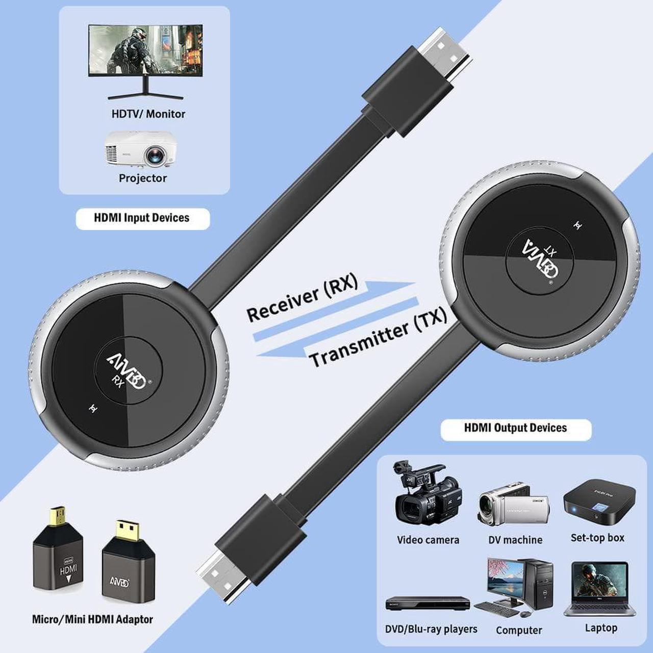 Alt view image 2 of 7 - Wireless HDMI Transmitter & Receiver 4K, Streaming 2.4/5GHz Smooth Video/Audio to Monitor, Projector, HDTV, HDMI Wireless Extender 165FT/50M for Laptop, PC, Camera, Blu-ray, PS5, iPhone, Tablet