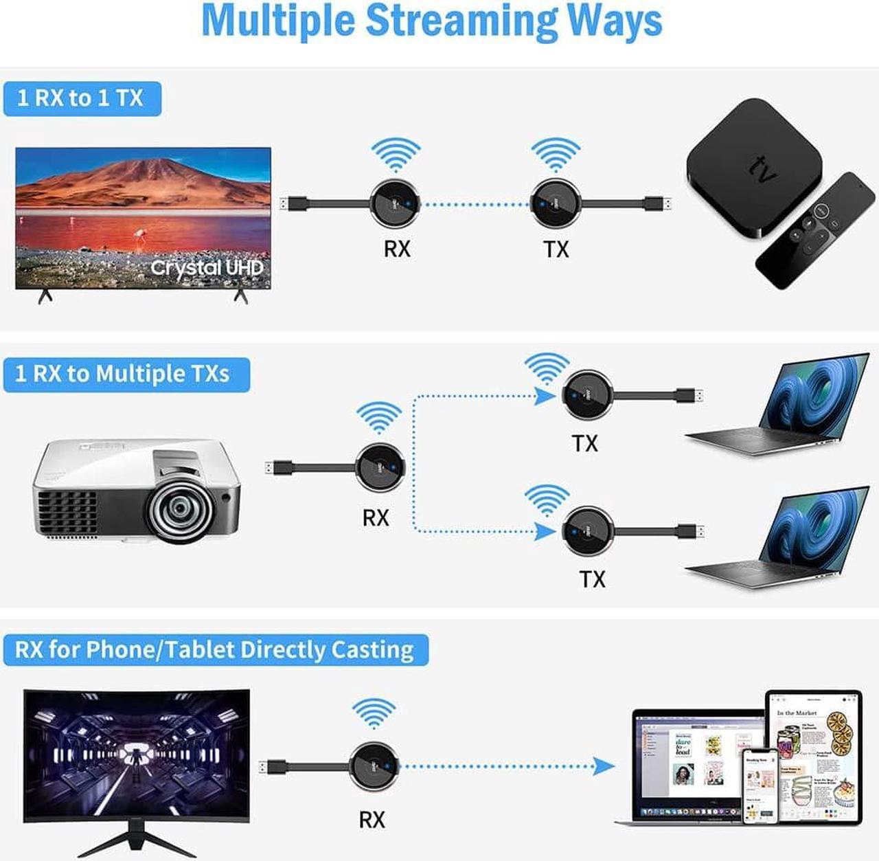 Alt view image 5 of 7 - Wireless HDMI Transmitter & Receiver 4K, Streaming 2.4/5GHz Smooth Video/Audio to Monitor, Projector, HDTV, HDMI Wireless Extender 165FT/50M for Laptop, PC, Camera, Blu-ray, PS5, iPhone, Tablet