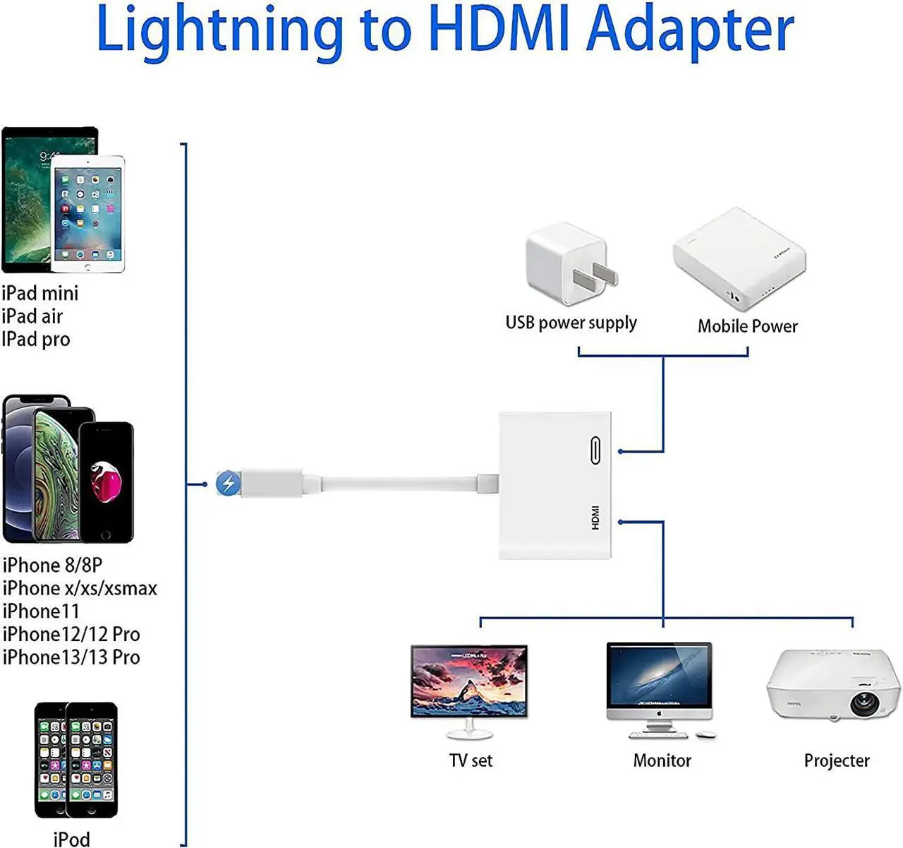 Alt view image 4 of 7 - Lightning to HDMI Adapter [Apple MFi Certified], No Power Needed 1080P Screen Converter with Lightning Charging Port, iPhone to HDMI Adapter Compatible with iOS Devices for Projector/Monitor/TV