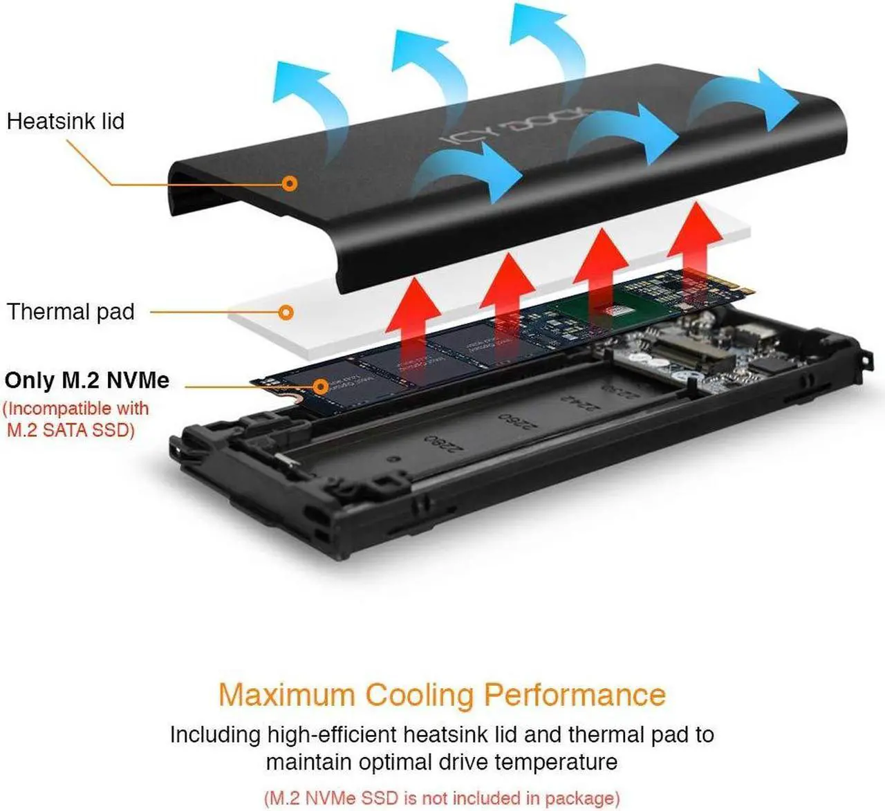 Alt view image 3 of 5 - ICY DOCK M.2 NVMe to USB 3.2 Gen 2 (10Gbps) Enclosure Adapter Thunderbolt 3 / 4 Port Compatible Includes USB-C and USB 3.0 Cables (Supports M.2 NVMe SSDs 22110 2280 2260 2242) | ICYNano MB861U31-1M2B