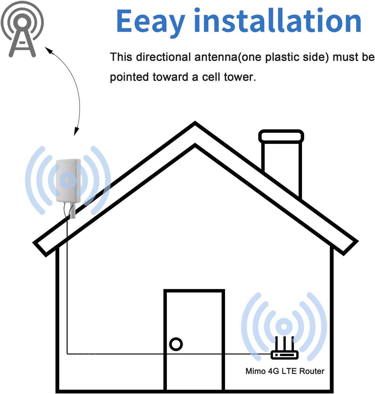 Alt view image 5 of 5 - 11dBi High Gain 2x2 MIMO Panel Antenna for 4G LTE & 5G Cellular Hotspots, Routers, & Gateways, T-Mobile Home Internet, Verizon, AT&T, T-Mobile Telus, Bell Cell Signal Booster, Eifagur
