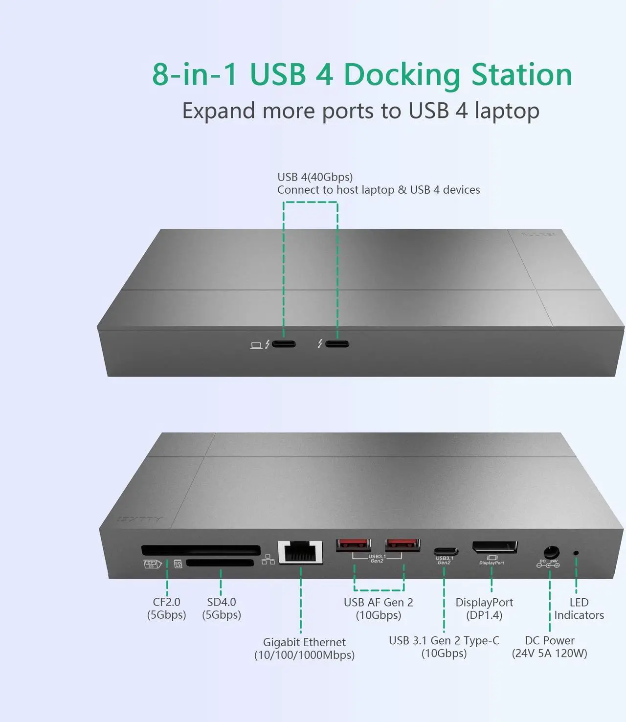 Alt view image 2 of 5 - USB 4 Dock with 2X USB 4 (40Gb/s), DP, SD4.0, CFast2.0 Card Slot, RJ45, Gen2 10gb USB-A USB-C,120W DC Power for Mac/PC,USB 4 Hub with 2.3ft Cable