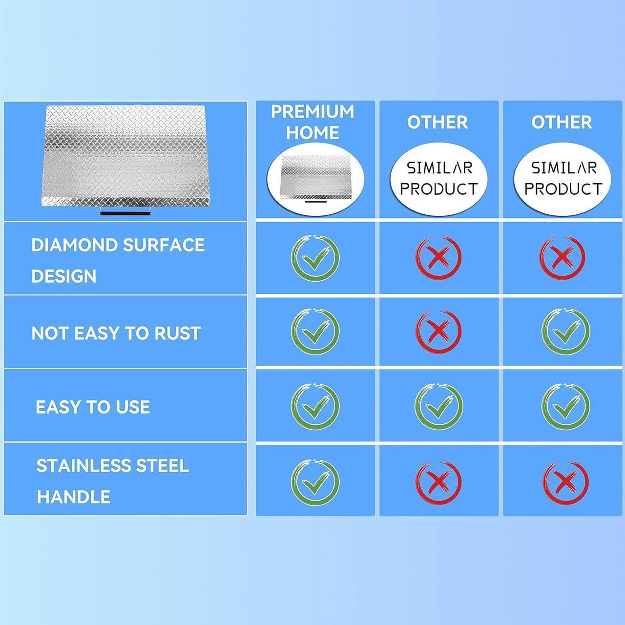 Alt view image 3 of 7 - Ecotric Griddle Cover Compatible with 36 Inch Blackstone Grill Griddle Lid Hard Cover with Stainless Steel Handle for Outdoor BBQ Hood Blackstone Griddle Accessories Waterproof Silvery Aluminum
