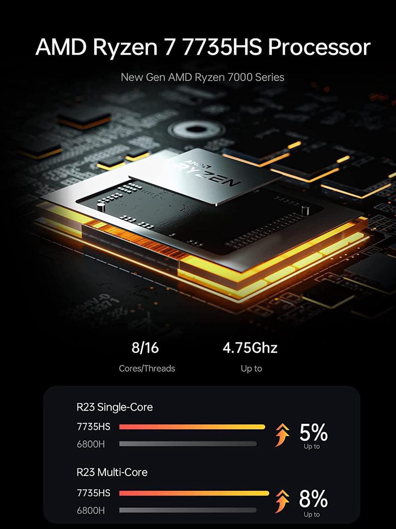 Alt view image 5 of 7 - MINISFORUM Venus Series UM773 Lite Mini PC | AMD Ryzen 7 7735HS up to 4.75GHz | 32GB DDR5 | 1TB PCIe4.0 SSD | AMD Radeon 680M | 2 x HDMI | 1 x USB4 | 5 x USB Ports | WiFi 6 | BT5.2 - High-Performance Compact Computing Solution
