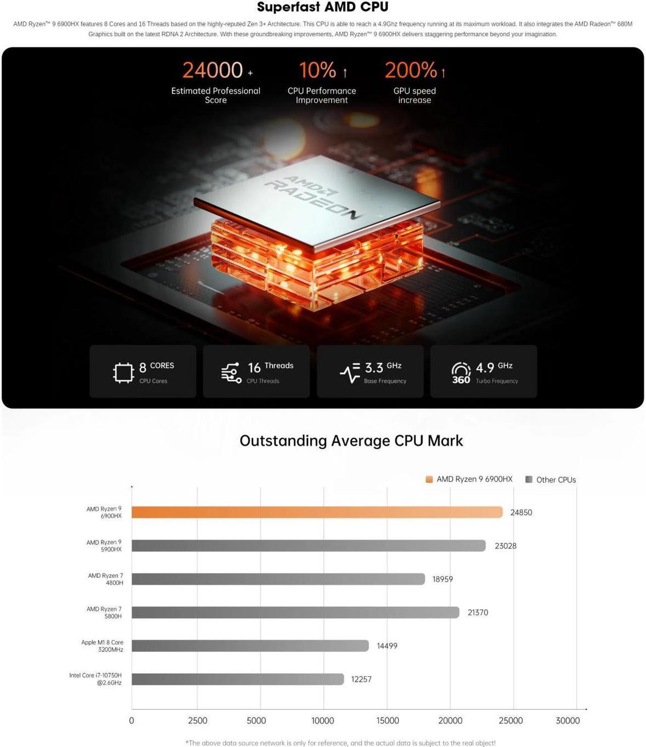 Alt view image 3 of 6 - MINISFORUM UM690S Mini PC AMD Ryzen 9 6900HX 8 Cores 16 Threads 32 GB RAM 1 TB PCIe SSD, 2 x HDMI Ports, 6 x USB Ports, Wifi6, Bluetooth5.2