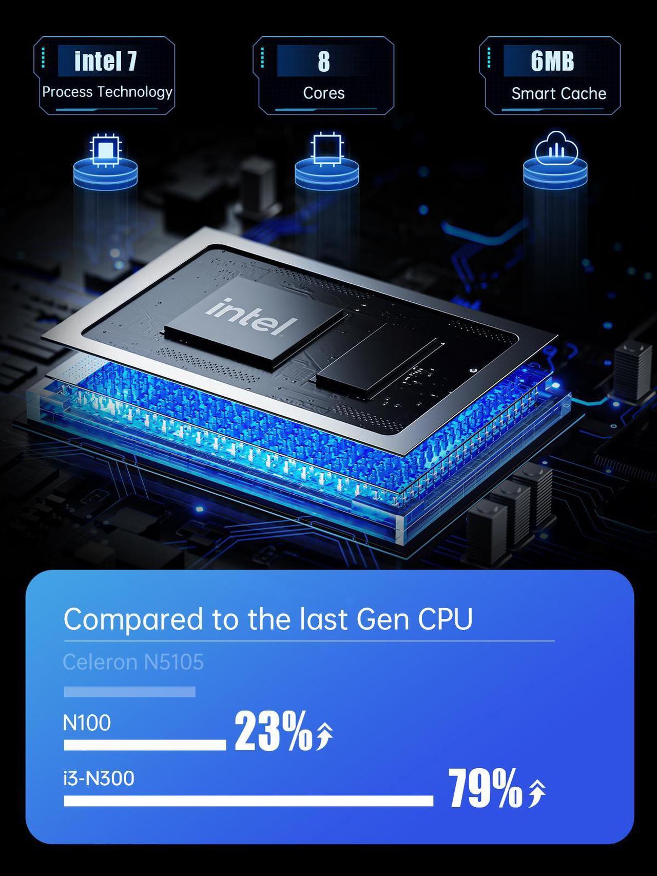 Alt view image 2 of 7 - MINISFORUM Venus Series UN300 Mini PC Core i3-N300(up to 3.8GHz) Windows 11 Home 8GB RAM 256GB SSD, 2xHDMI/1xUSB-C 4K@60Hz Triple Outputs, 2xRJ45 Port, 4xUSB3.2 Small Computer for Office&Home